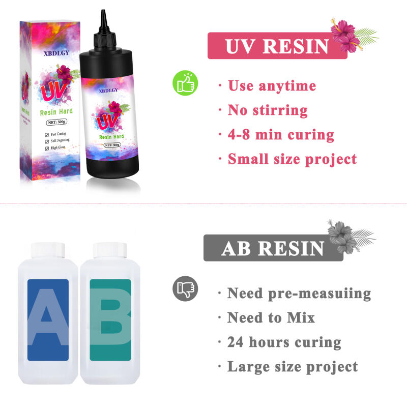 200g/250g/500g UV Resin Hard G - Resin Art Light ulasan dan harga